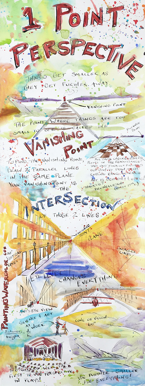 vanishing point art ideas