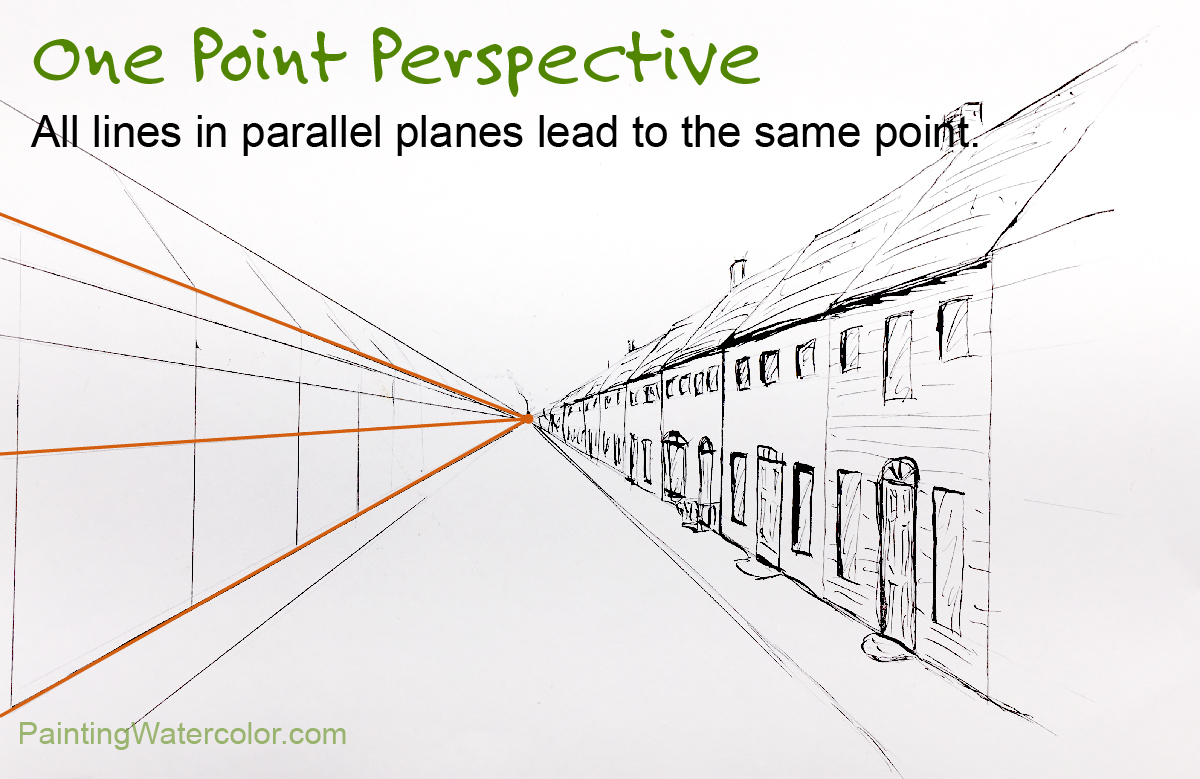 Draw - 2-point perspective drawing: a tutorial